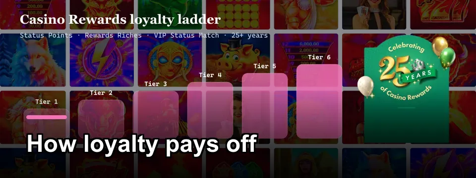 Casino Rewards six-tier loyalty ladder with Status Points and VIP Status Match